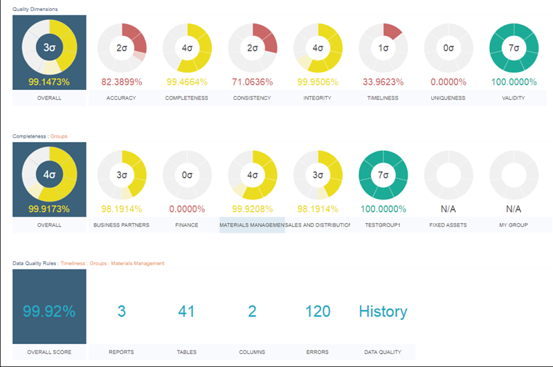 Monitor Dashboard – Summary Row